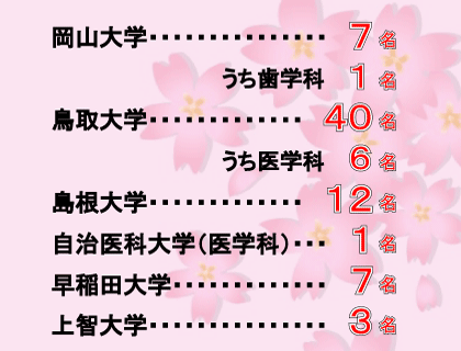 2023年合格速報2