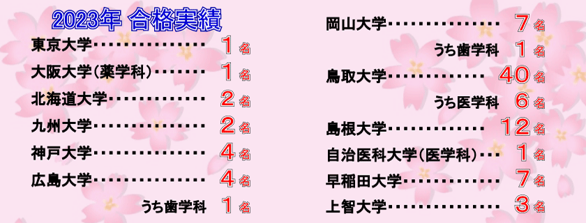 2023年合格速報