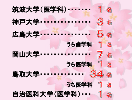 2025年合格実績2