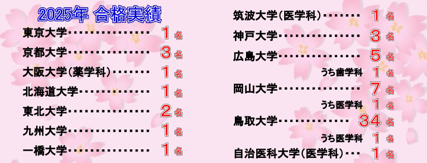 2025年合格実績