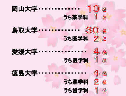 2026年合格実績2