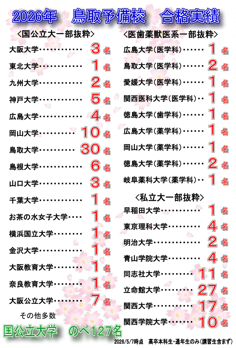 2026年 鳥取予備校 合格実績